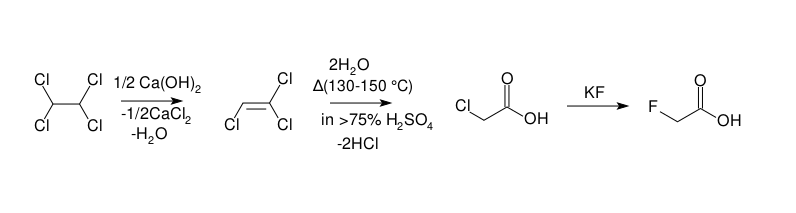 synthesis pathway